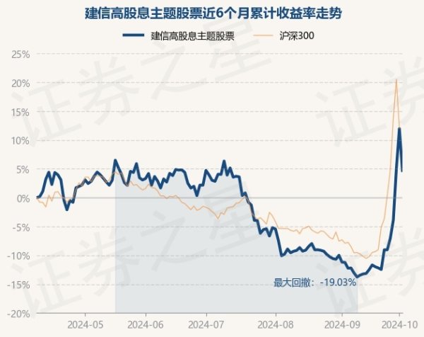 kaiyun官方網(wǎng)站闡述最新一期基金季報顯現(xiàn)-ky體育app最新版下載