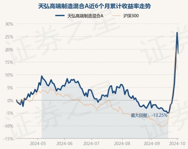 kaiyun官方網(wǎng)站現(xiàn)款占凈值比12.77%-ky體育app最新版下載