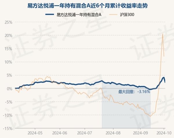 kaiyun官方網(wǎng)站債券占凈值比96.64%-ky體育app最新版下載