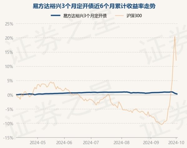 kaiyun.com歷史數據泄漏該基金近1個月著落0.55%-ky體育app最新版下載