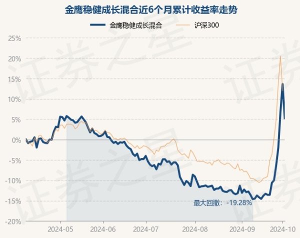 kaiyun官方網站闡發最新一期基金季報流露-ky體育app最新版下載