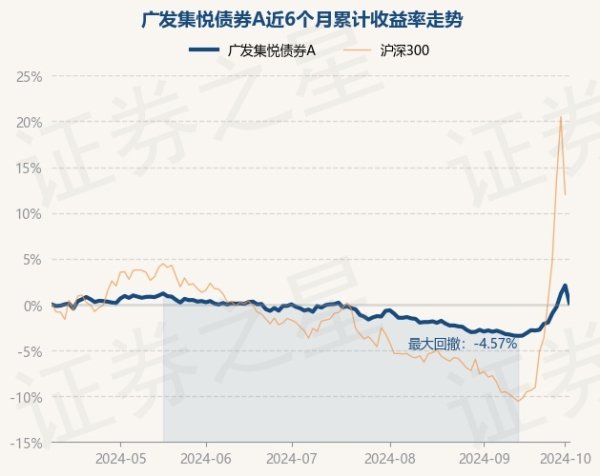 kaiyun體育累計凈值為0.9761元-ky體育app最新版下載