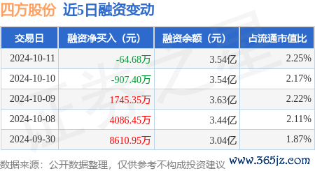 kaiyun融券余量4.25萬(wàn)股-ky體育app最新版下載