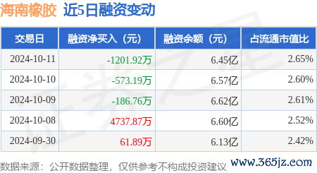 kaiyun官方網(wǎng)站融資融券余額6.46億元-ky體育app最新版下載