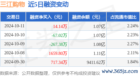 kaiyun官方網(wǎng)站融券凈賣出1500.0股-ky體育app最新版下載