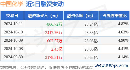 kaiyun官方網(wǎng)站融券凈買入13.23萬股-ky體育app最新版下載