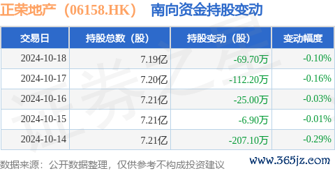 kaiyun官方網站占公司已刊行平庸股的16.45%-ky體育app最新版下載
